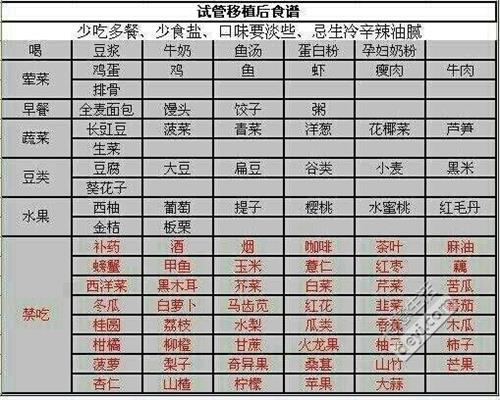 供卵做试管婴儿后要注意什么