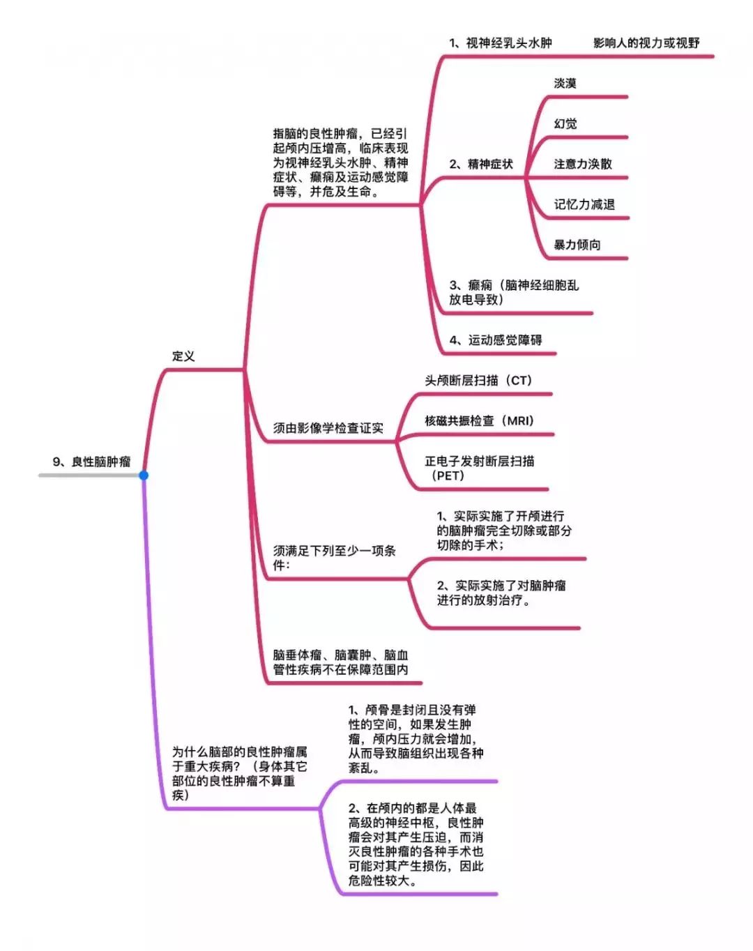 维生素E和辅酶Q10对做借卵试管供卵代怀怀孕有什么好处？