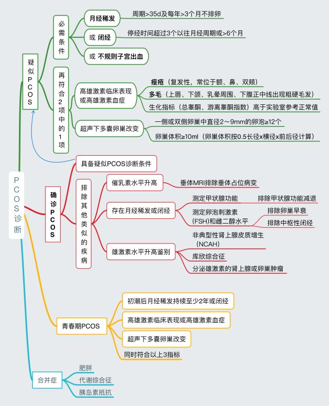 广州借卵做试管代生费用大概多少钱？2022年费用详情