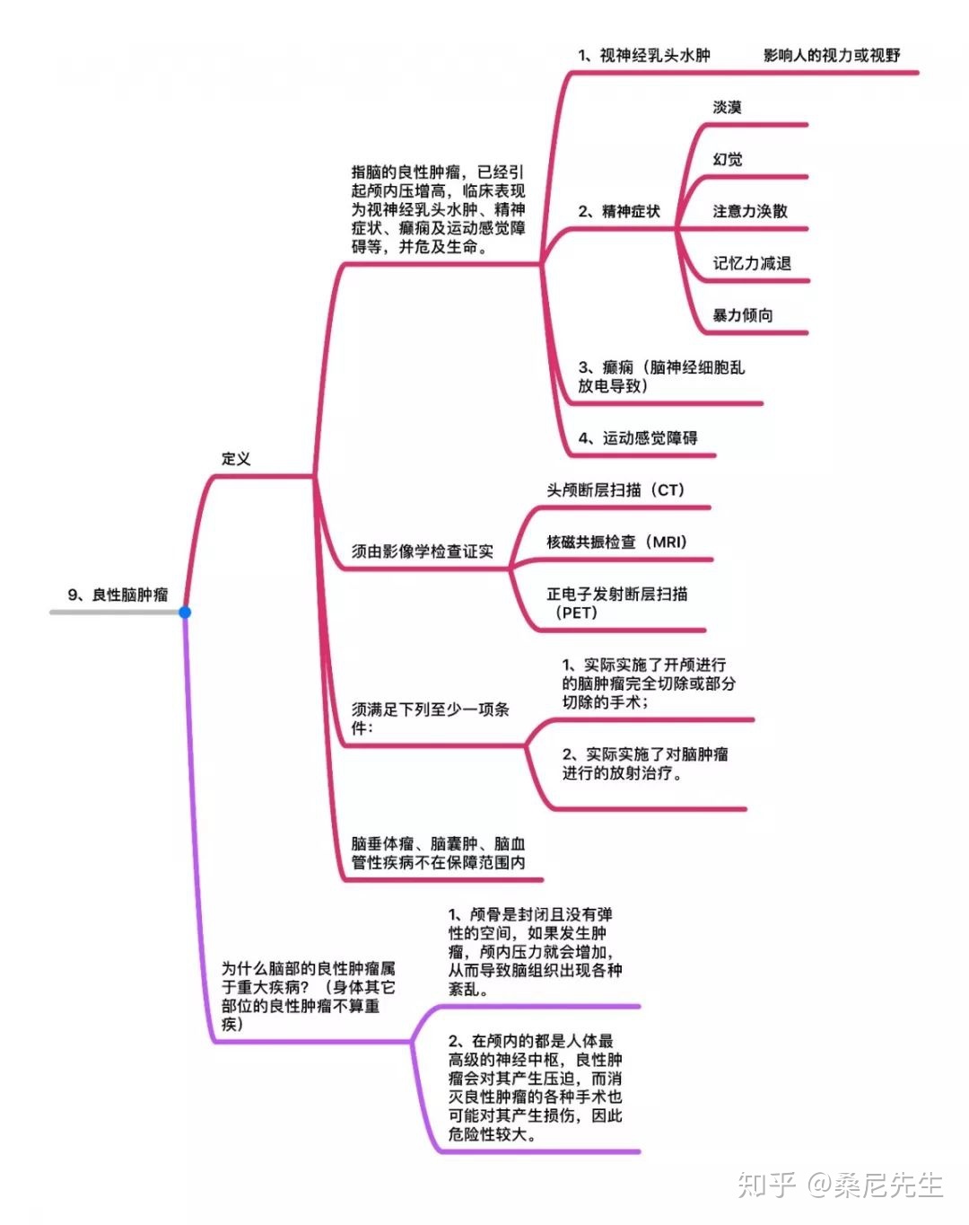 泰国供卵做试管供卵自怀移植后48小时该做什么