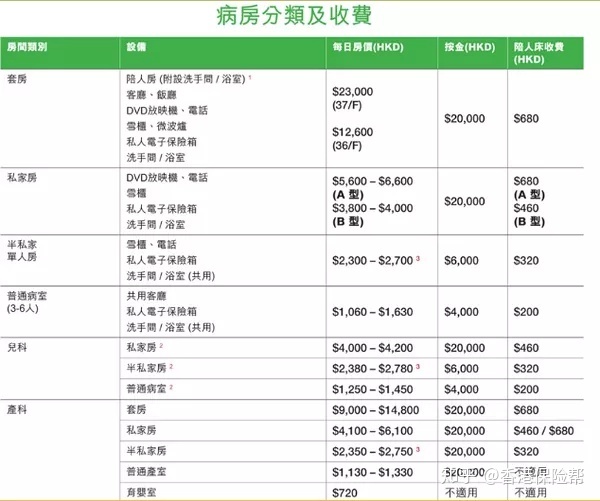 广东省人民医院三代供卵做试管代怀生男孩价格多少,单周期供卵做试管辅助生殖价格表