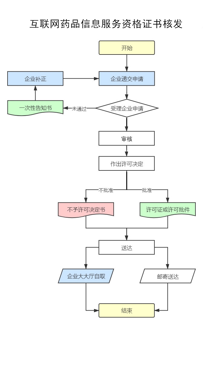 如何用赠卵试管供卵代怀生下男婴